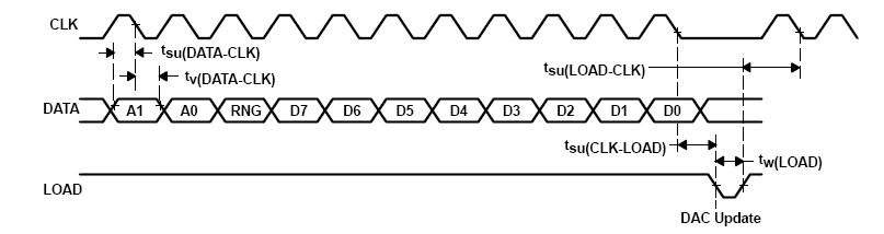 tlc5620.jpg